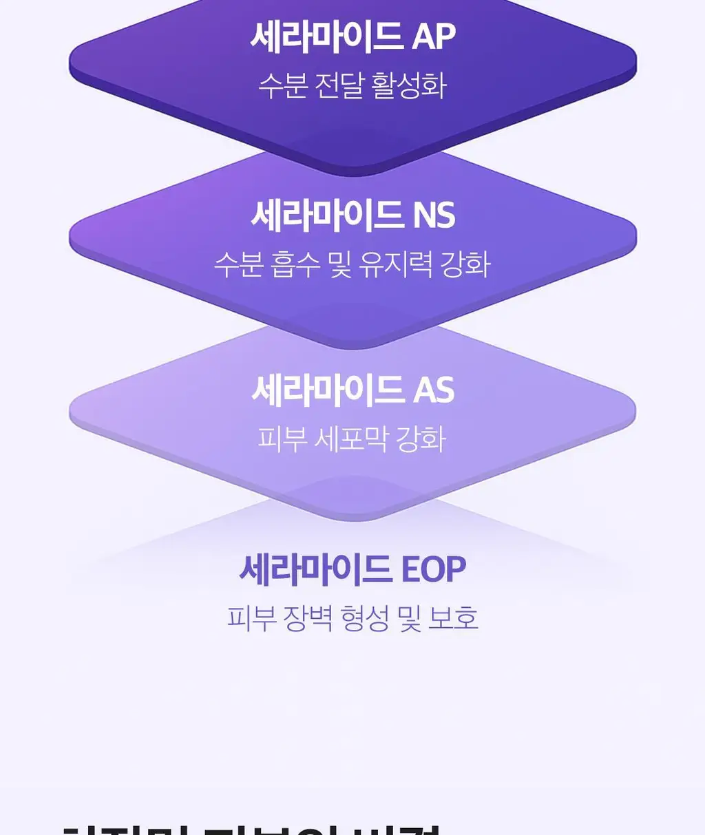 [화잘먹로션/장벽로션] 코스노리 판테놀 베리어 에멀전 150ml 상세페이지 41